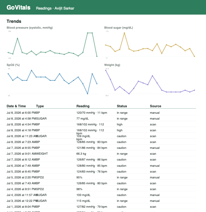 Web preview of health trends in a browser