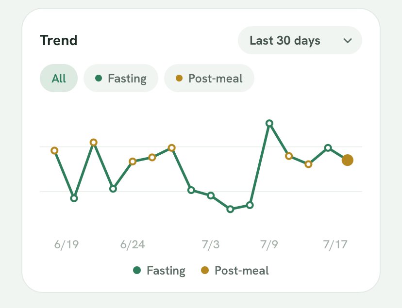 Blood sugar trend card